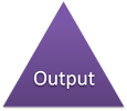 Output